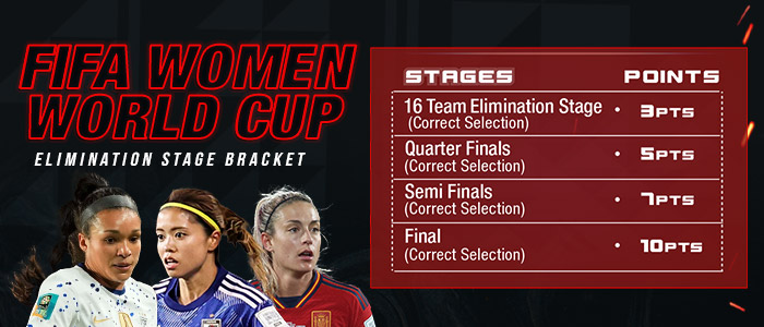 Women’s FIFA world cup 2023 Brackets Elimination stages