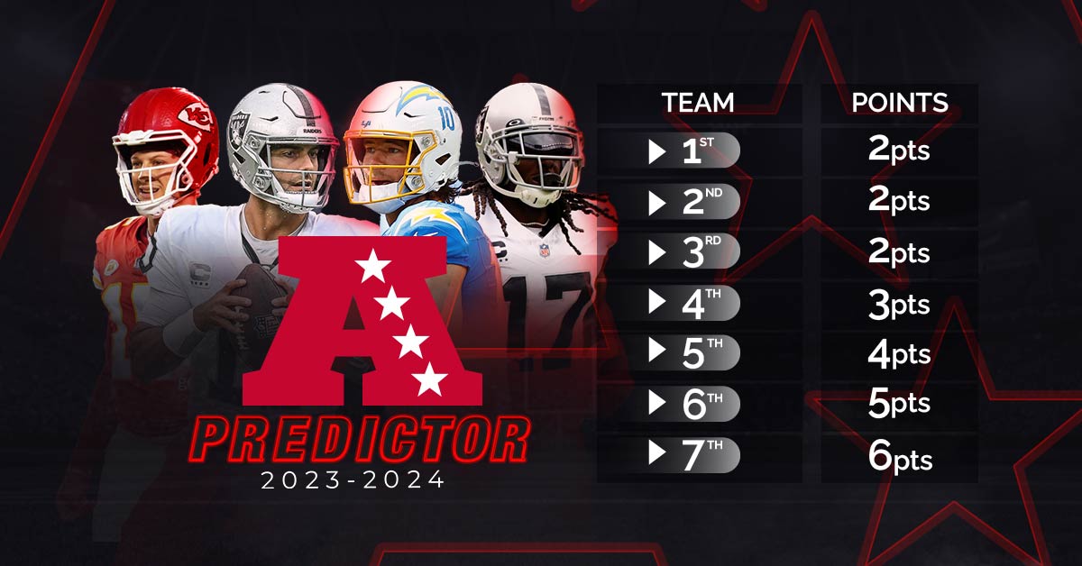 NFL Predictor challenge American Football Conference (AFC)
